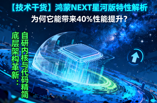 底层架构革新：自研内核与代码精简