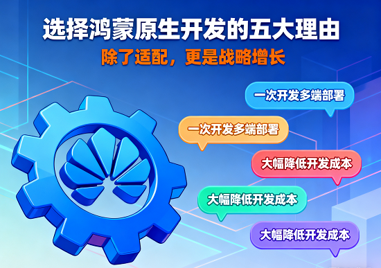 一次开发多端部署，大幅降低开发成本