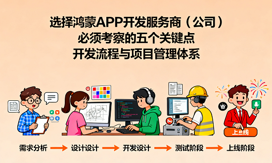 鸿蒙开发流程与项目管理体系