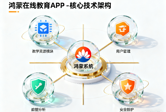 鸿蒙在线教育 APP 核心技术架构