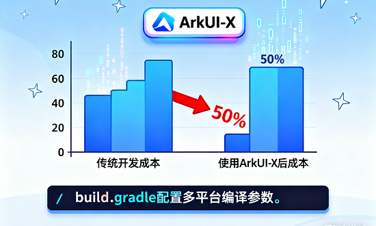 核心开发实战与代码示例