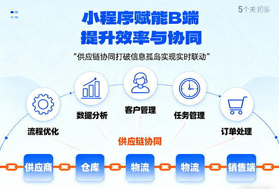 供应链协同：打破信息孤岛，实现实时联动